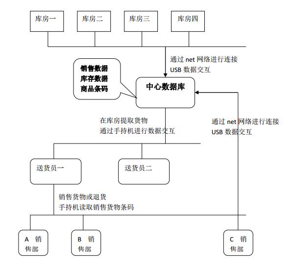 手持机