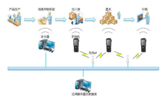 手持终端