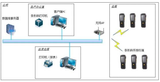 RFID手持终端