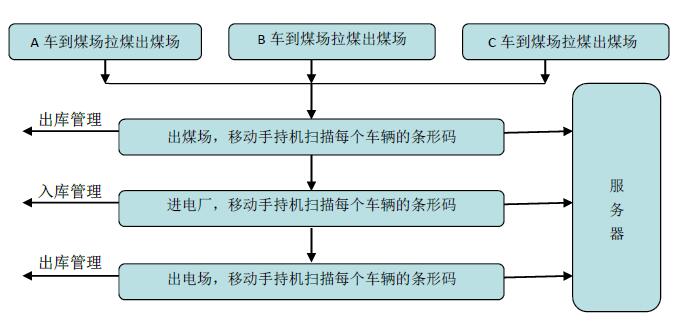 手持终端