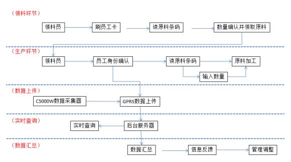 手持终端