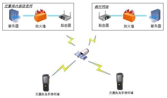 交警手持终端