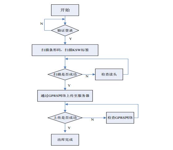 手持机