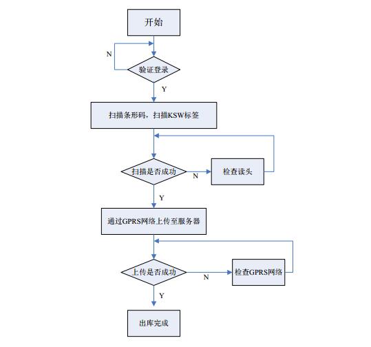 手持机